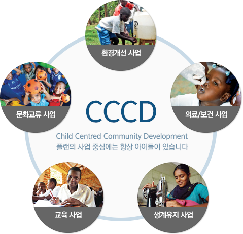 플랜의 활동방향